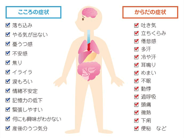 自律神経の乱れ