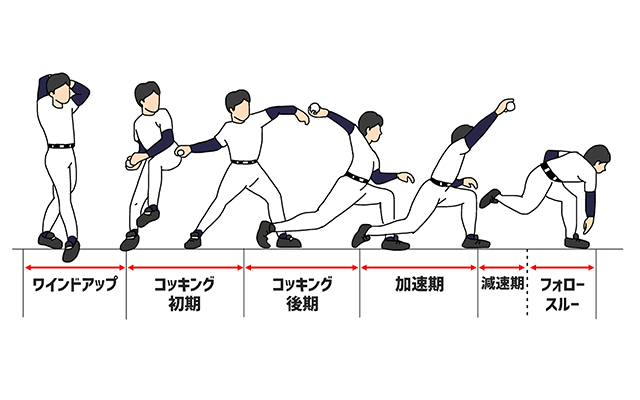 こくあ接骨院の施術風景