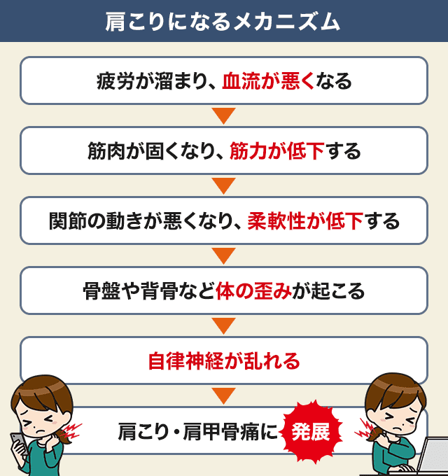 自立機能が低下するメカニズム