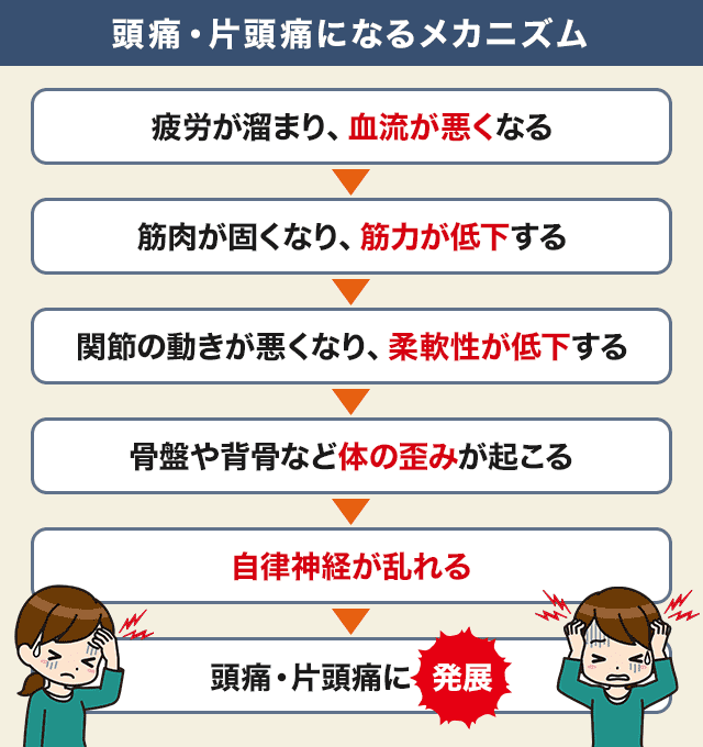 自立機能が低下するメカニズム